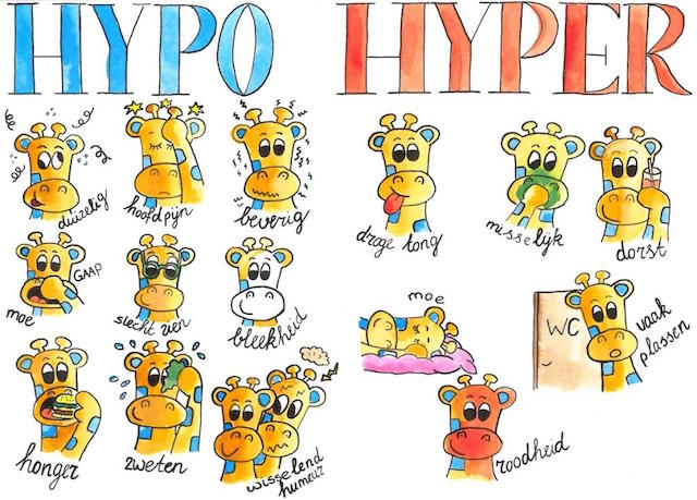 Hypo De Hypo De
