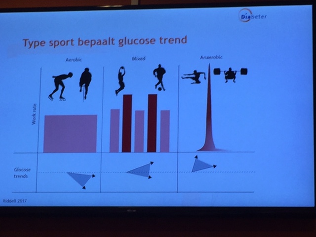 Type sport bepaalt glucosewaarden bij diabetes type 1