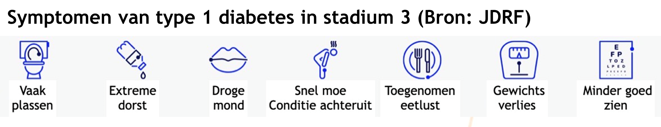 Symptomen van type 1 diabetes 