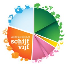 schijf van vijf