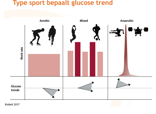 Diabetes and Endurance Sports